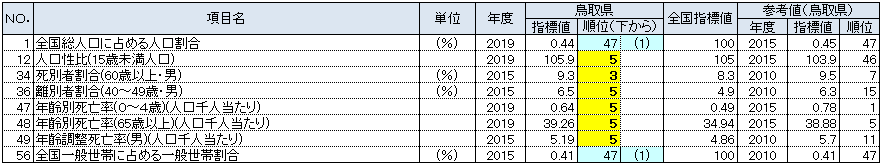 Ａ. 人口・世帯